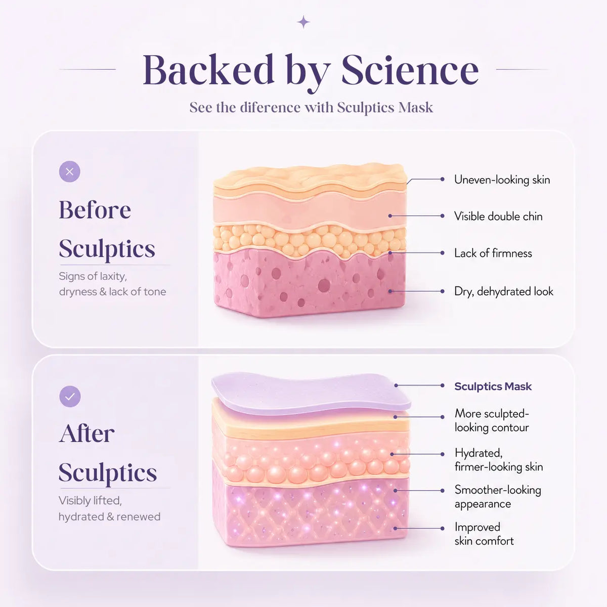 Beauty support that focuses on the chin, jawline, and lower face