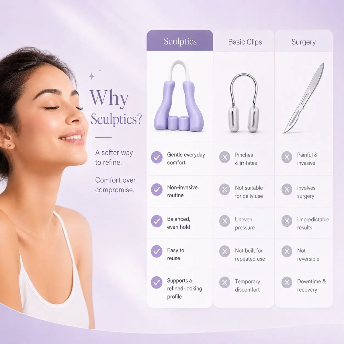 Sculptics Nose Sculpting Tool